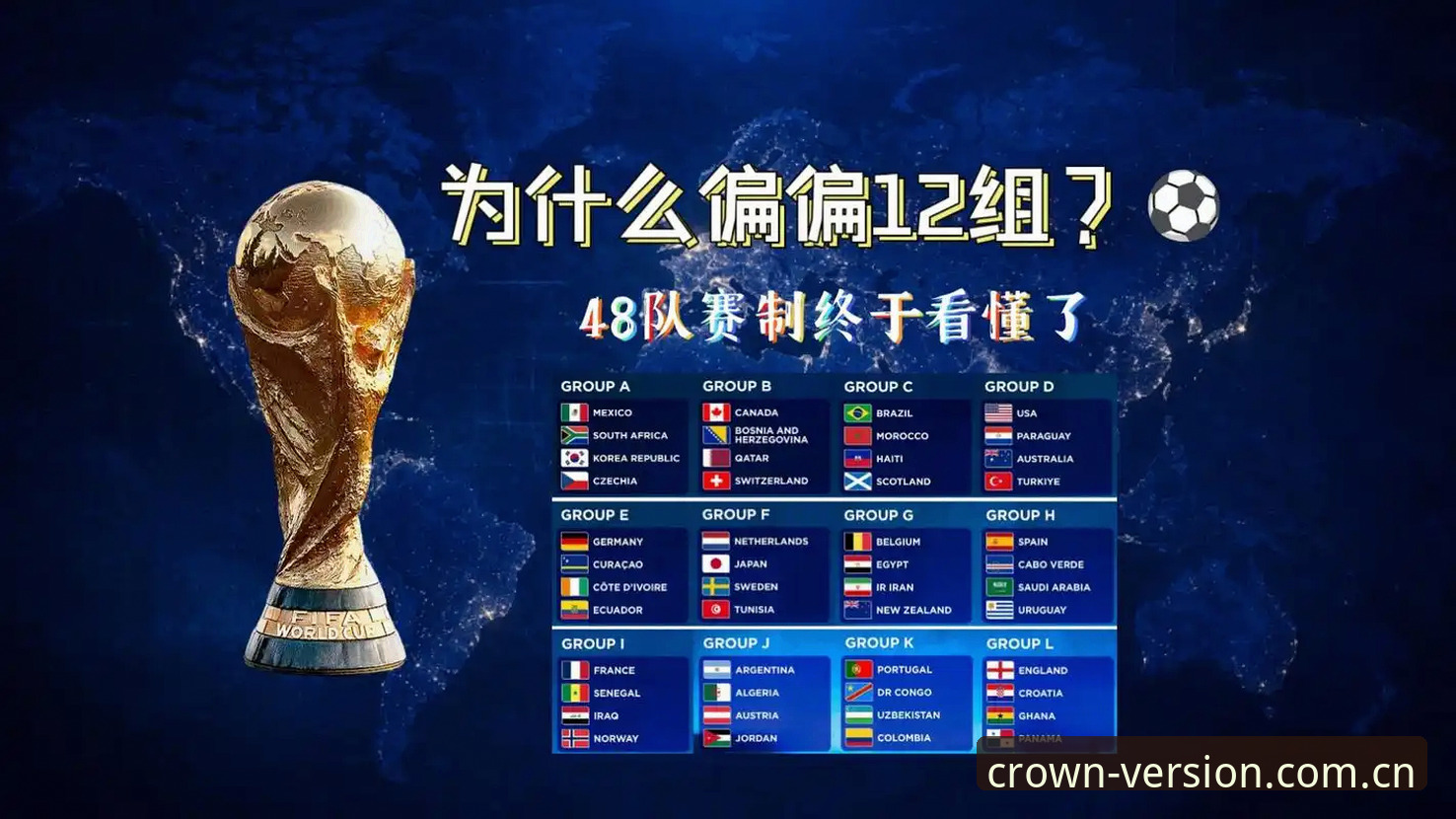 66队VS48队：2030年世界杯扩军计划与足球数据背后的中国机遇