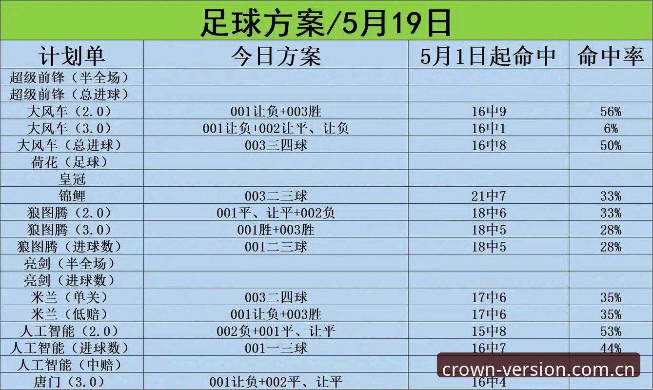 皇冠体彩平台官方下载使用指南：从入门到精通的完整教程